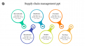 Supply Chain Management PPT Templates| Pack of 6 Slides