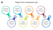 Effective Supply Chain Management PPT Template Slide Design.