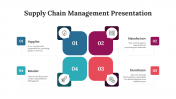 75773-Supply-Chain-Management-Presentation_02