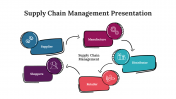 75773-Supply-Chain-Management-Presentation_03