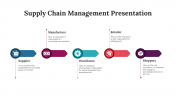 75773-Supply-Chain-Management-Presentation_05