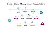75773-Supply-Chain-Management-Presentation_06