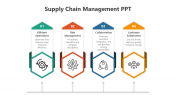 Creative Supply Chain Management PPT And Google Slides