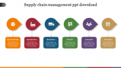Best Supply Chain Management PPT Download Presentation
