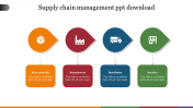 Download the Best Supply Chain Management PPT Download