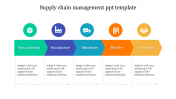 Awesome Supply Chain Management PPT Template Designs