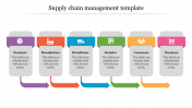 Affordable Supply Chain Management Template Presentation