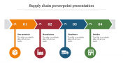 Exciting Supply Chain PowerPoint Presentation Slides