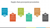 Awesome Supply Chain PowerPoint Presentation Template