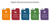 Incredible Supply Chain PowerPoint Presentation Designs