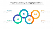 Awesome Supply Chain Management PPT Presentation Design