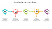 Our Predesigned Supply Chain Presentation PPT Template