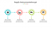 Stunning Supply Chain Presentation PPT With Circle Model