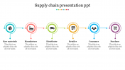 Innovative Supply Chain Presentation PPT Template Slide