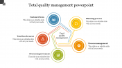 Best Total quality management PowerPoint