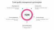 Simple total quality management ppt template Presentation