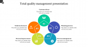 Simple Total Quality Management Presentation Template
