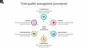 Infographic total quality management powerpoint