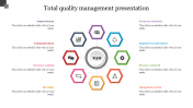Creative Total Quality Management Presentation Template