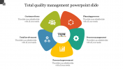Total Quality Management PowerPoint Slide - Flower Model