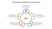 Total Quality Management Presentation With Flower Design