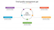 Total Quality Management PPT Template and Google Slides