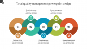 Editable Total Quality Management PowerPoint Design