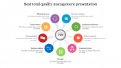Best total quality management presentation slide