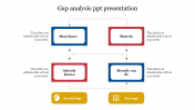 Make Use Of Gap Analysis PPT Presentation Templates
