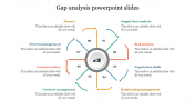 Innovative Gap Analysis PowerPoint Slides Presentation