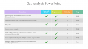 75829-Gap-analysis-powerpoint-template_02