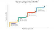 Gap Analysis PowerPoint Slides With Steps Model Template