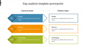 Attractive Gap Analysis Template PowerPoint Presentation