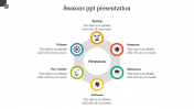 Seasons PPT Presentation Template and Google Slides