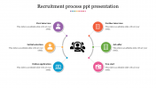 Recruitment Process PPT Template and Google Slides 