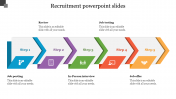 Awesome Recruitment PowerPoint Slides Template Design