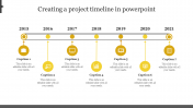 Creating A Project Timeline In PowerPoint Template
