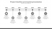 Best Project Timeline PowerPoint Presentation
