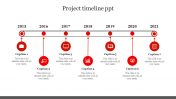 Effective Project Timeline PPT Presentation