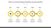 How to Create Project Timeline in PowerPoint Presentation