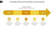 Creating A Historical Timeline In PowerPoint Template