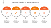 Successfully Creating Timeline In PowerPoint 2003
