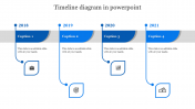 Timeline Diagram In PowerPoint Presentation Templates
