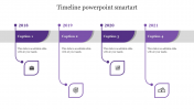 Innovative Timeline PowerPoint SmartArt Presentation