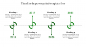 Stunning Timeline In PowerPoint Template Free Download