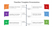 Usable Timeline PPT Presentation and Google Slides Templates