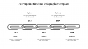Editable PowerPoint Timeline Infographic Template Slides