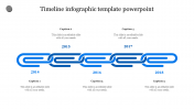 Editable Timeline Infographic Template PowerPoint Slides