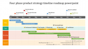 Four Phase Product Strategy Timeline PPT & Google Slides