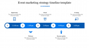 Event Marketing Strategy Timeline Template Designs